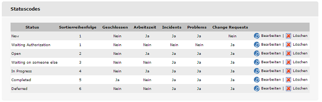 Status hf
