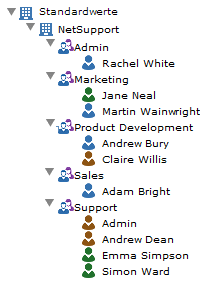 Users Tree